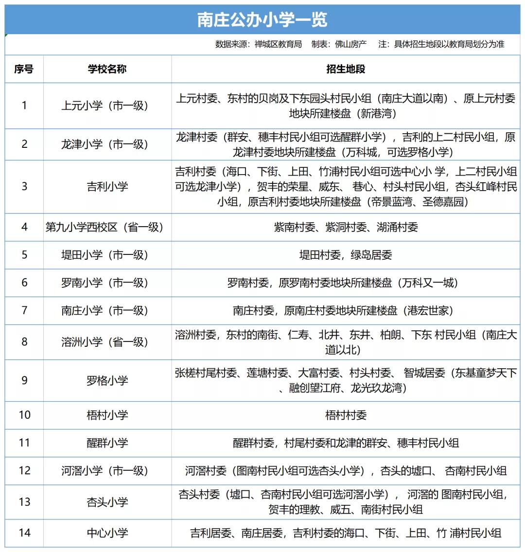 禅城六居学区房是哪里的,佛山禅城朝安地铁站学区房