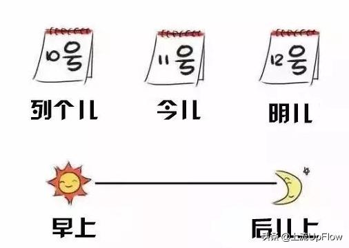 最真实的河北人,河北人的真实历史