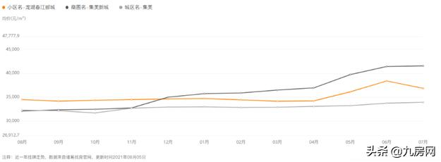厦门学区房政策可能面临重大调整,厦门最被低估学区房