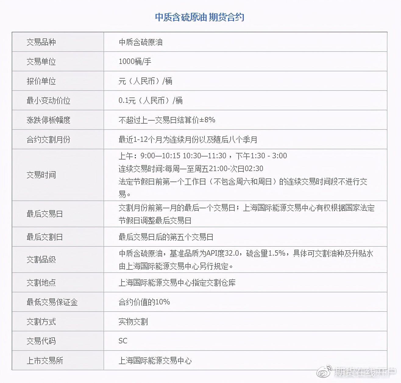 了解原油期货的手续费情况,期货原油交易有资金要求吗