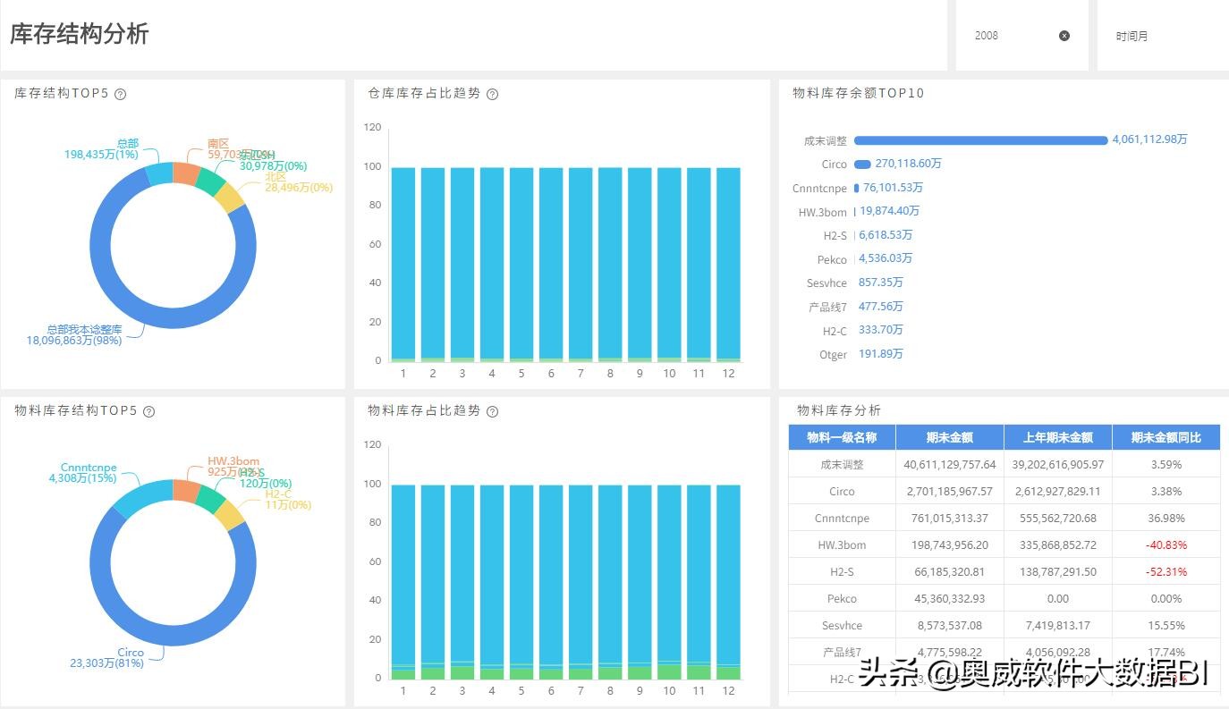 金蝶k3如何自动生成数据,金蝶k3报表全是公式怎么出数据