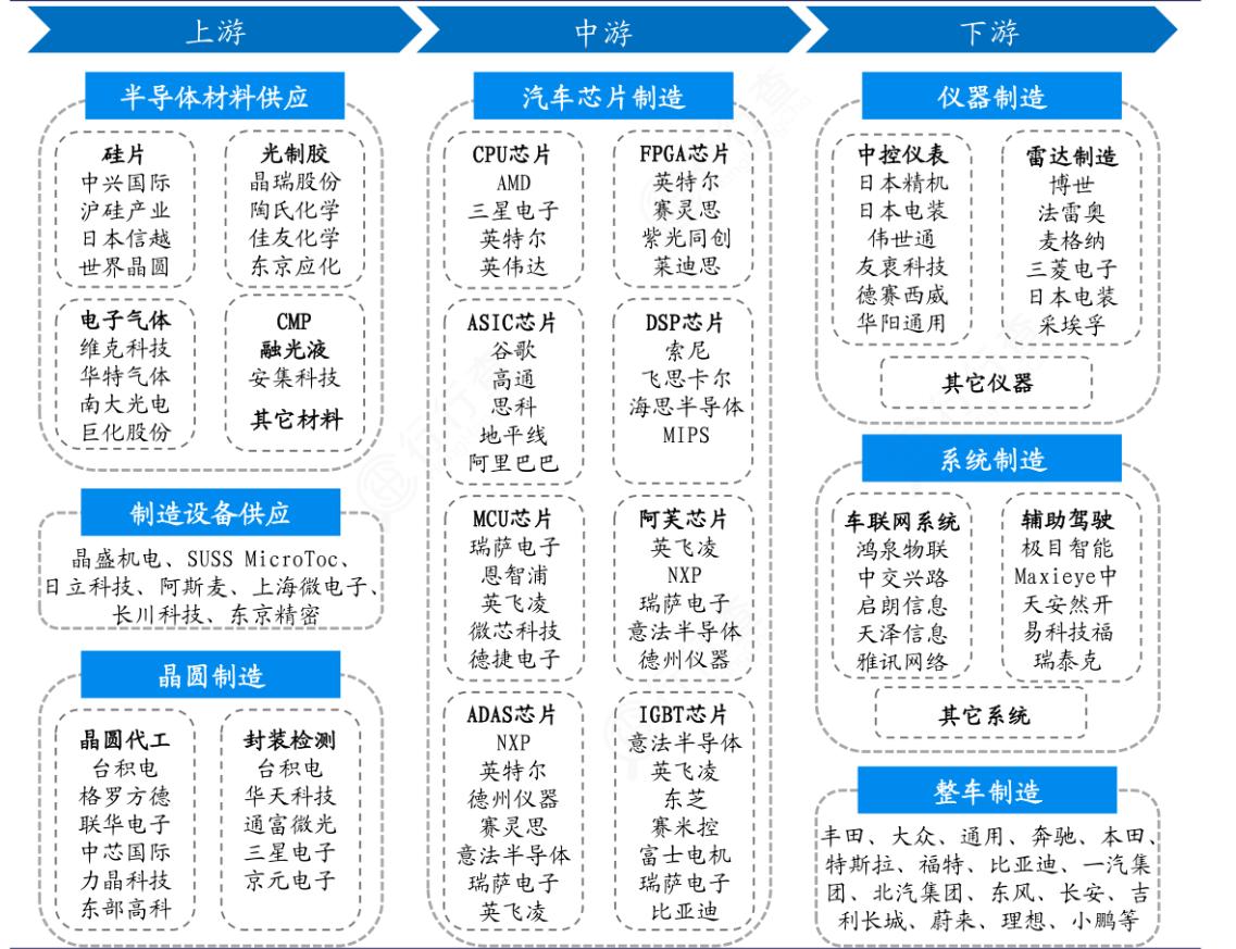 了解新能源汽车的渠道,了解新能源汽车品牌