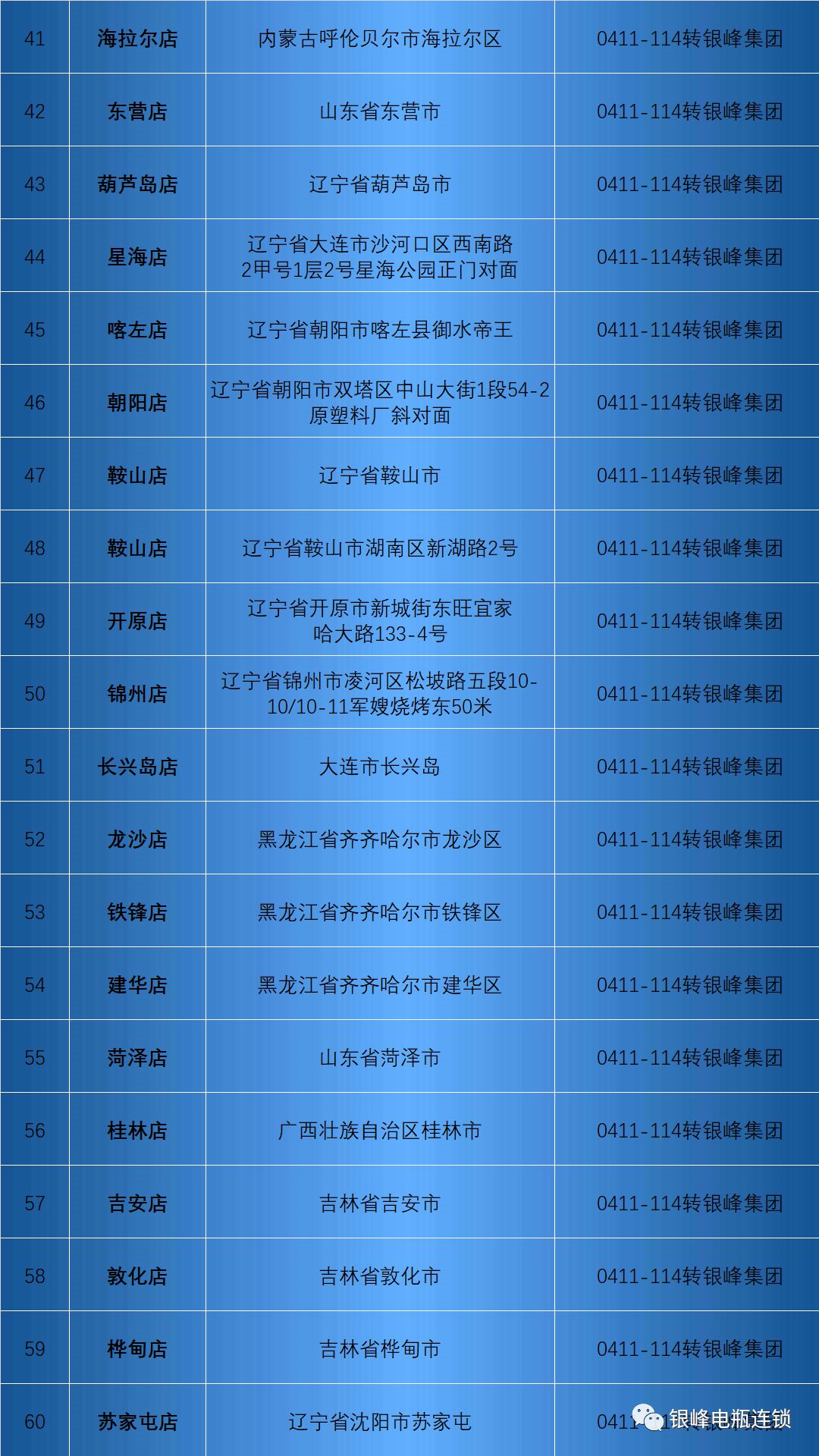 要想车寿命长就得保养,车辆使用过程中如何维护蓄电池