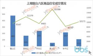 烟台福山楼市,福山楼市最新规划