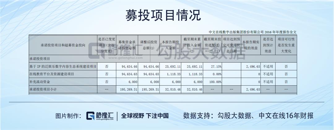 中文在线的发展历程,中文在线股票什么时候发行的