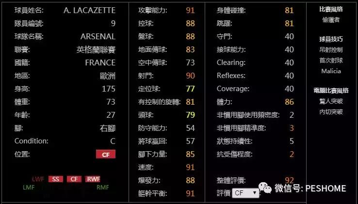 网易实况足球黑球排名,实况手游新赛季球员能力值变化