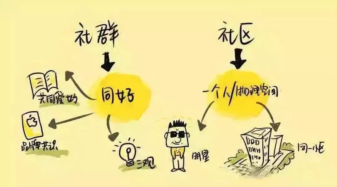 怎么打造100万粉丝社群,如何增加社群粉丝量最快