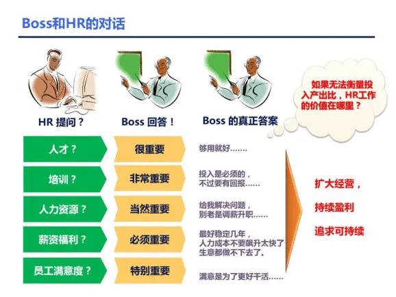 人力资源招聘数据分析ppt,人力资源年终数据分析表格