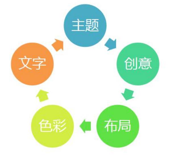 快车展现量小,影响快车展现率因素