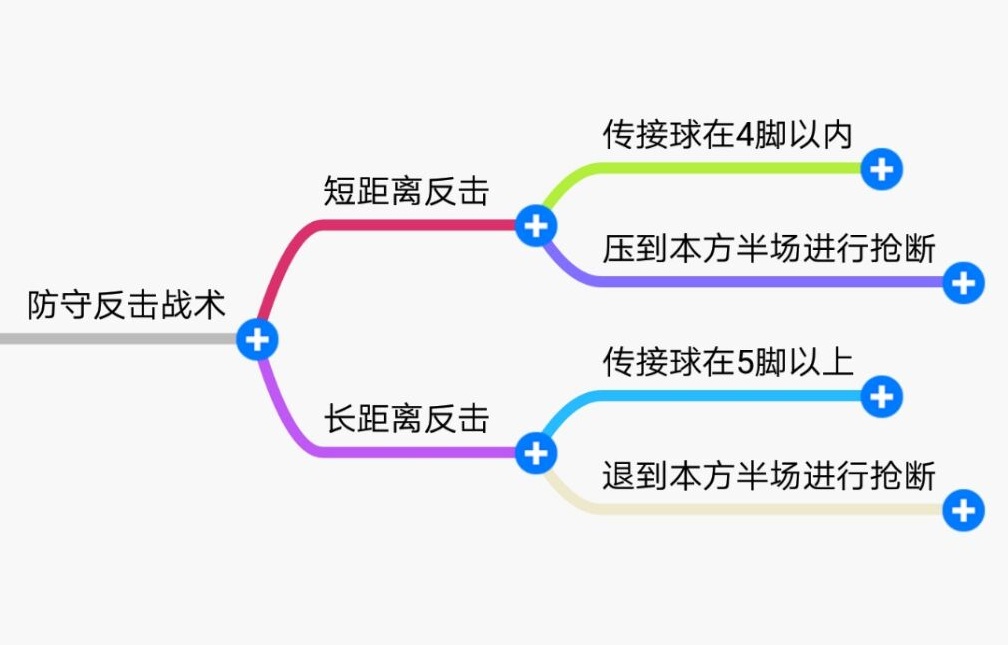 瓜迪奥拉的进攻,足坛瓜迪奥拉不可思议的扑救