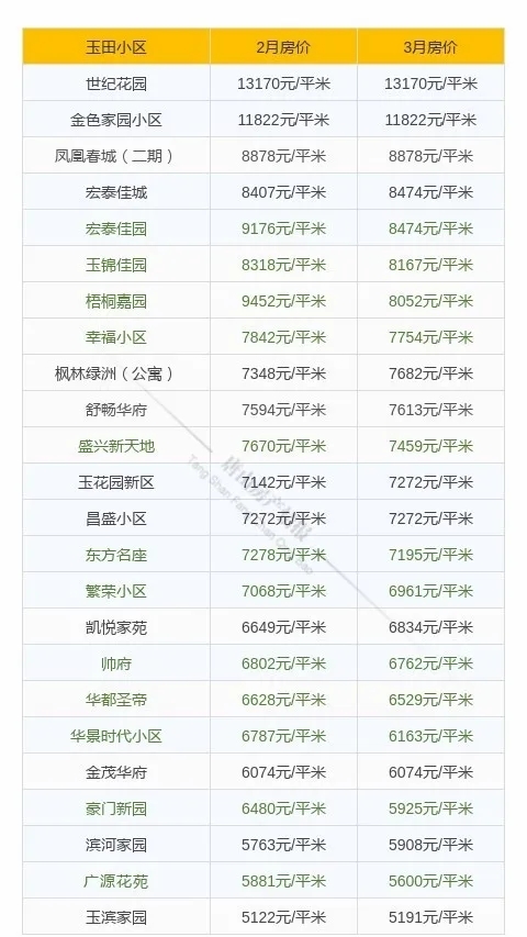 唐山富丽国际花园二手房最新房价,唐山路北区碧玉华府最新房价走势