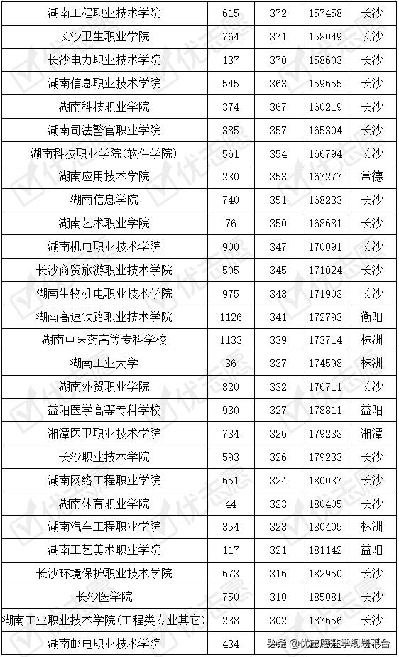 湖南民政学院好不好,湖南哪些大学有民政专业