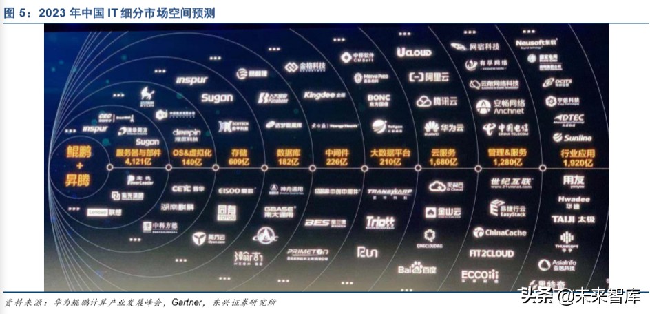 信息产业发展的战略,信息领域科技发展报告