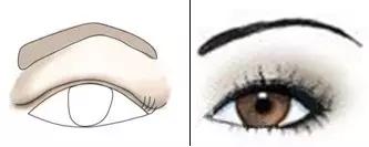 不同眼型适合的眼影画法教程,肿泡眼日常妆容教程眼影配色