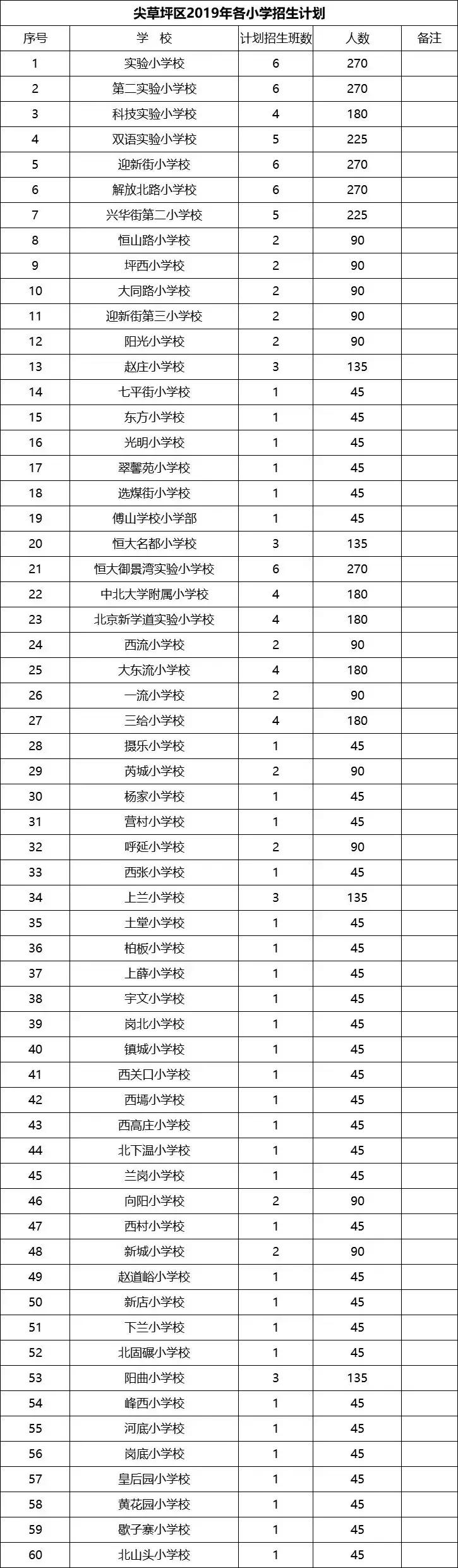 太原市八一小学划片哪些小区附图,太原市仁杰小学划片小区