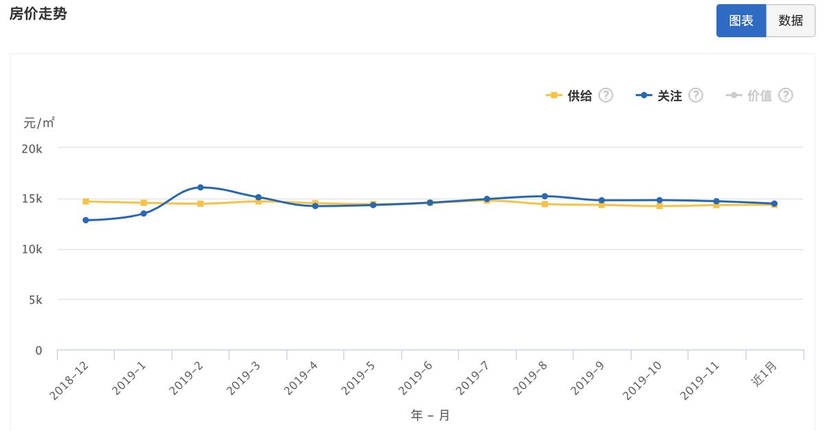 重庆哪些区县买房性价比高,重庆滨江房值得买吗