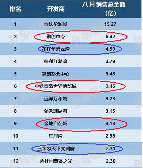 巨头争相入局,巨头纷纷入场