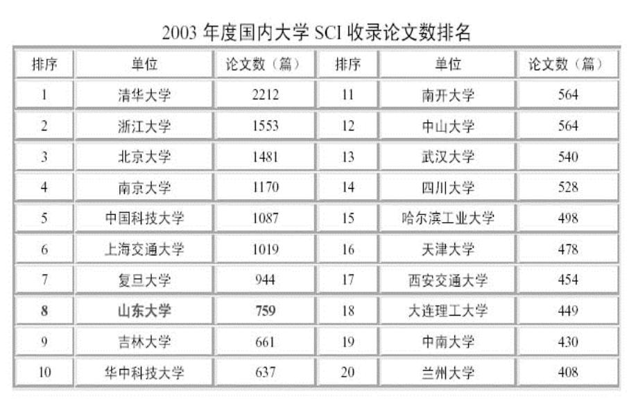 中科院纳米研究所,院士对中国科技发展有贡献吗