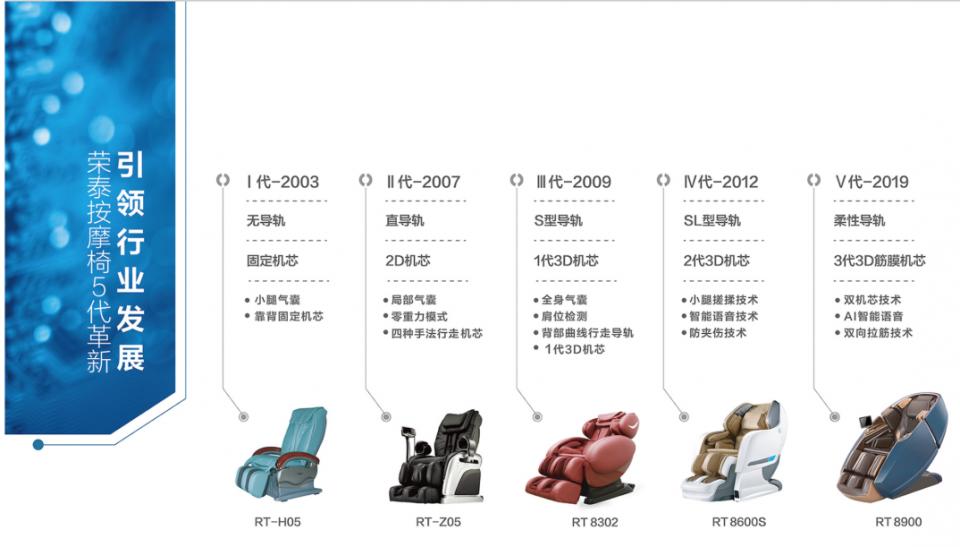 荣泰按摩椅怎么调整力度,荣泰智能按摩椅怎么样