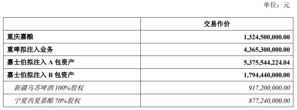 重庆啤酒历史股价,重庆啤酒为什么涨十倍