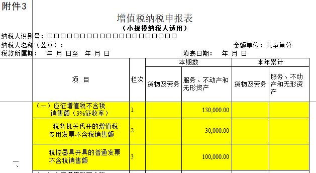 小微企业满足什么条件免征增值税,2023小微企业增值税税收优惠政策解读