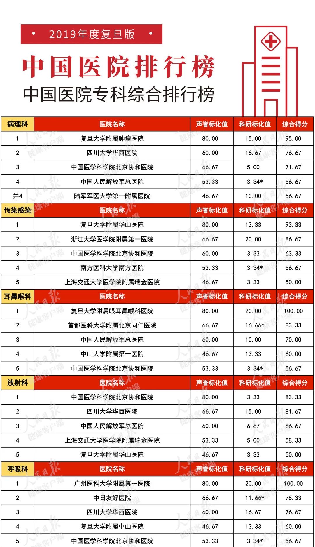 北京医保异地结算的医院名单公布,2021北京不用选的医保定点医院