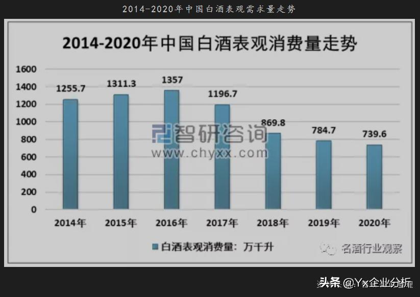 酒鬼酒未来有前途吗,酒鬼酒未来目标价格