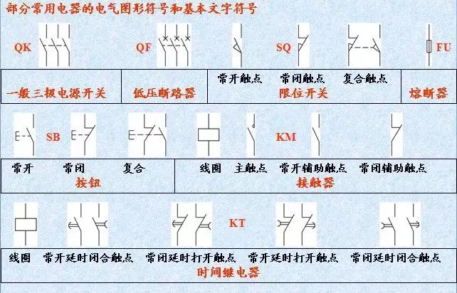 电气原理图和接线图怎么画,电气原理图和接线图识图方法