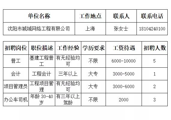 本溪市人才招聘网最近招聘,本溪市全部招工信息最近