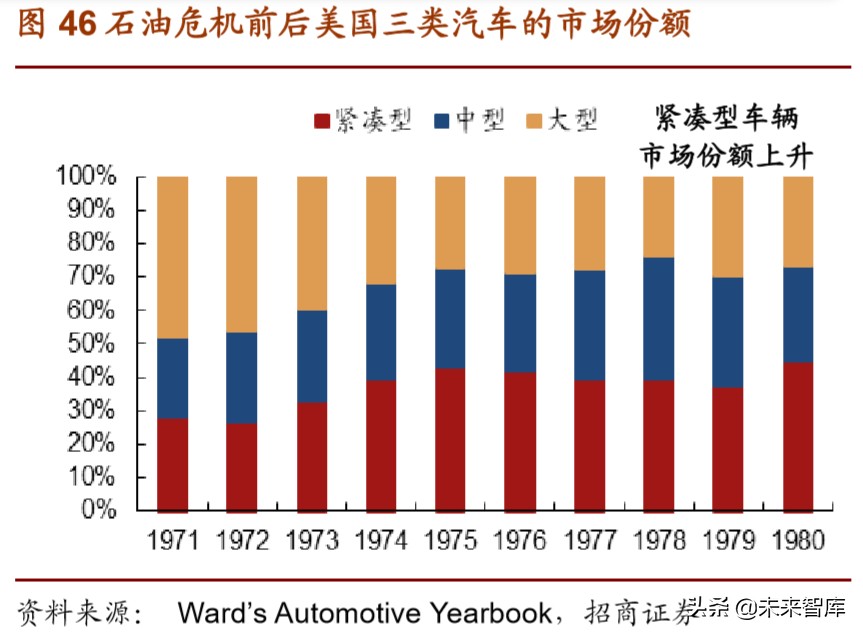 福特深度详解,福特汽车参数大全