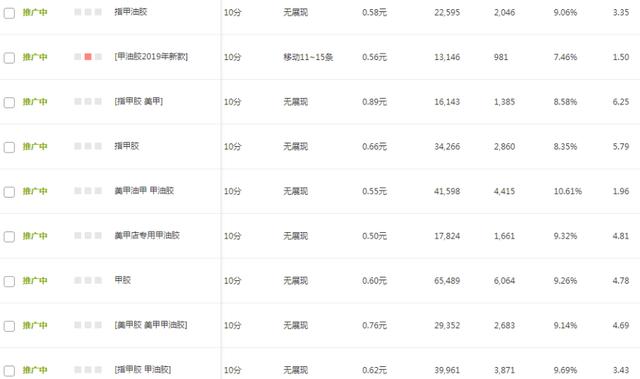 淘宝618大促店铺要求,淘宝618店铺运营怎么做