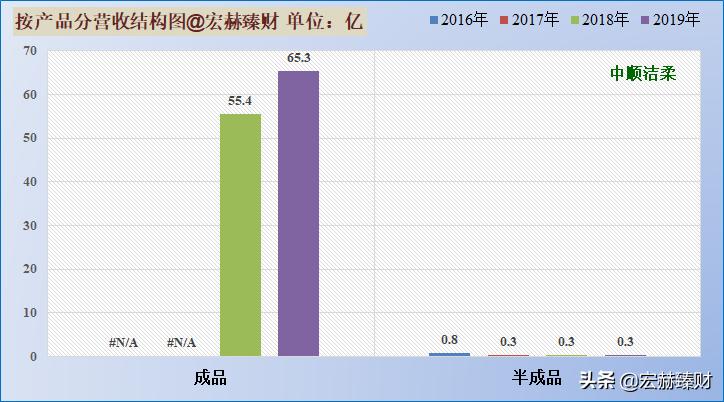 护城河医药评级,中顺洁柔护城河