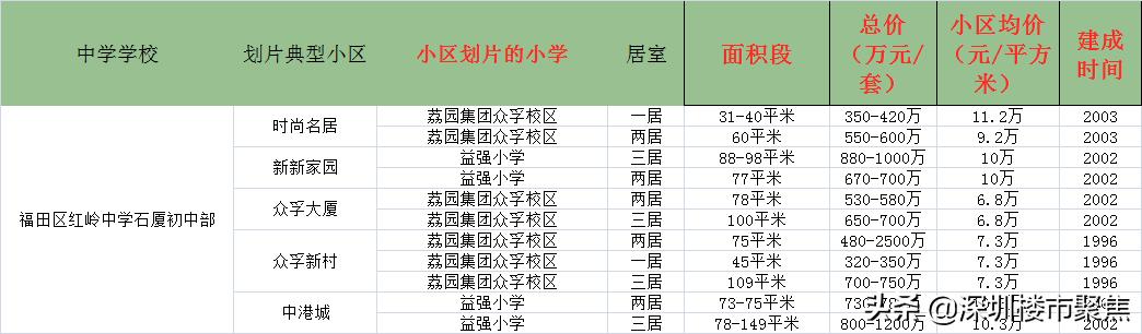 汤唯在深圳红岭中学哪一年的,汤唯的中学