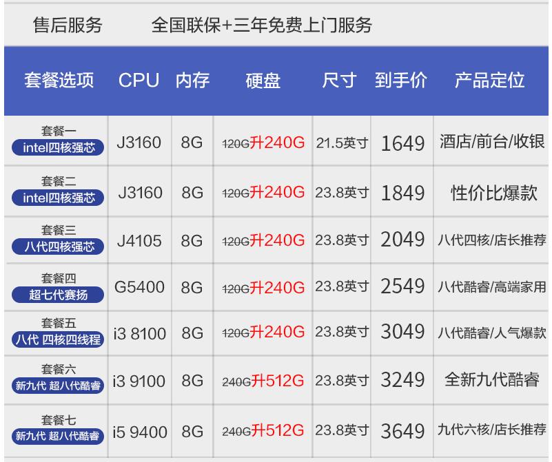 电商一体机电脑如何避坑，销量高的一定好吗？