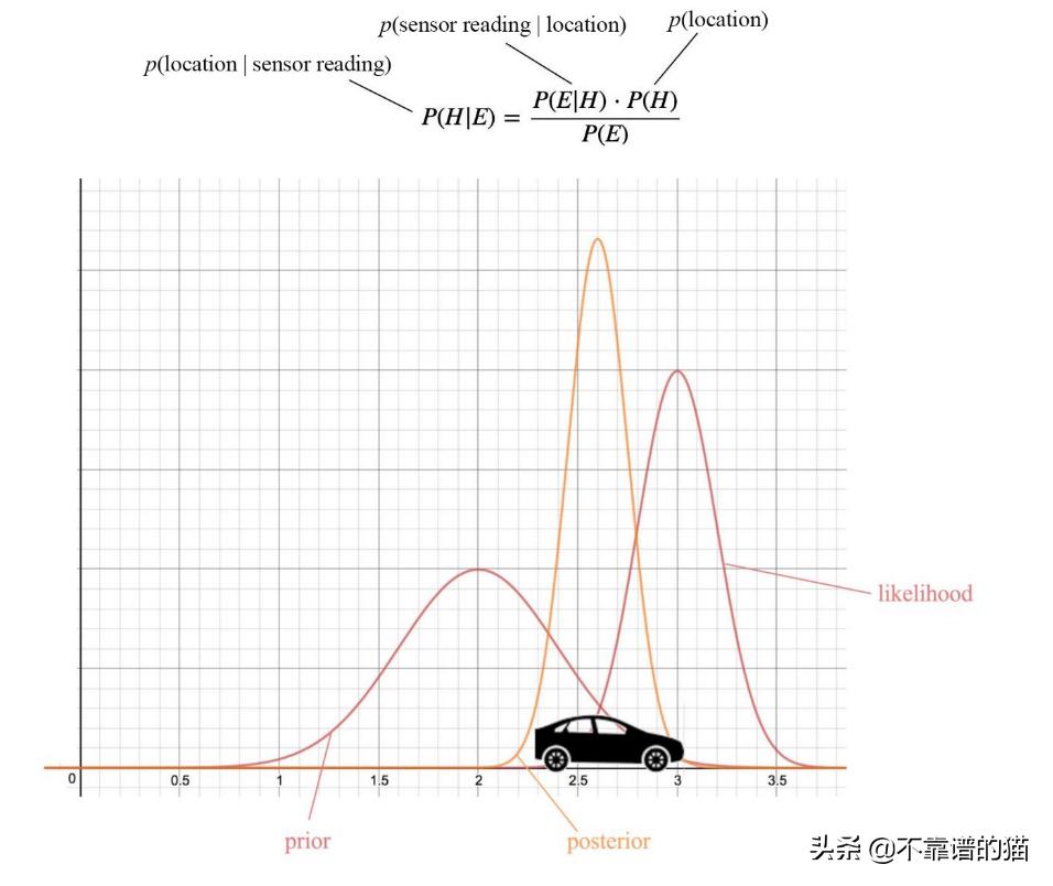 机器学习矩阵秩,机器学习更新权重矩阵