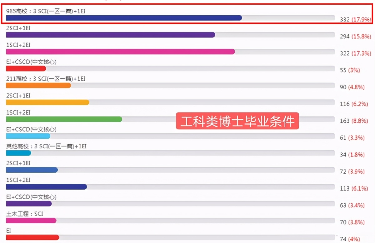 老师：一开始，我也没有想到会一稿多投？还能退版面费吗？