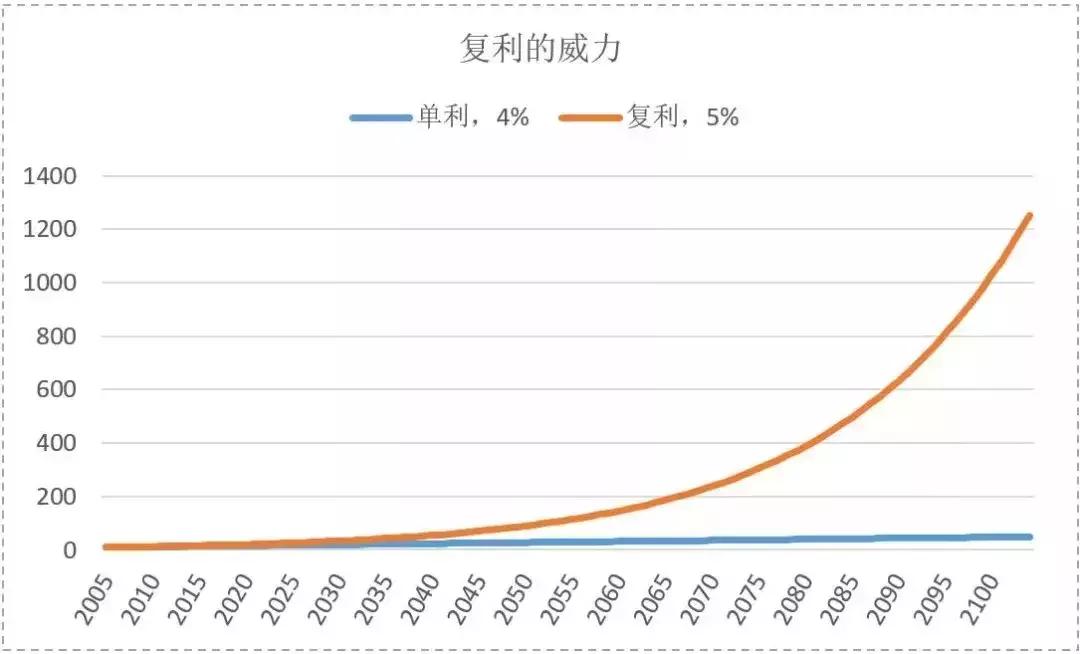 工资只是生活的保障,工资只是生活用的资金