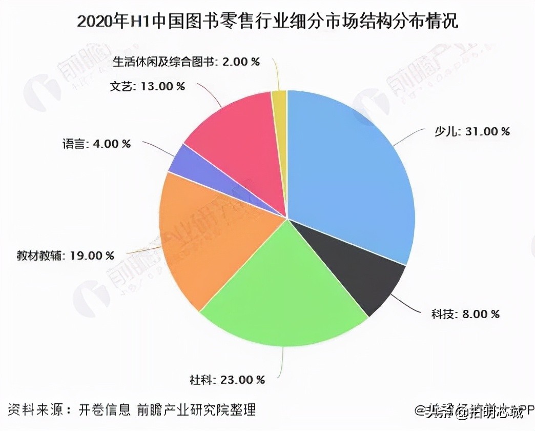 “泡面盖”身后的垄断小巨头，电子墨水屏你怎么看？