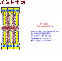 四种常用的脱水设备,矿物脱水设备详解