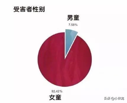 9岁女童被57岁董事长猥亵！该怎么保护你，我的孩子