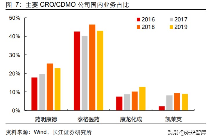 2024年医药行业投资策略报告,2019年医药投资策略格局