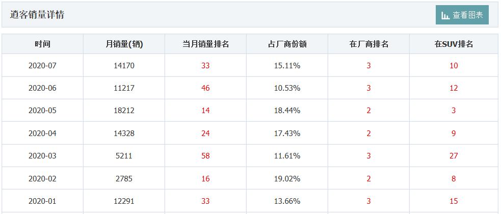 日产逍客有哪些优缺点值得购买吗,日产逍客有哪些优点缺点值得买吗