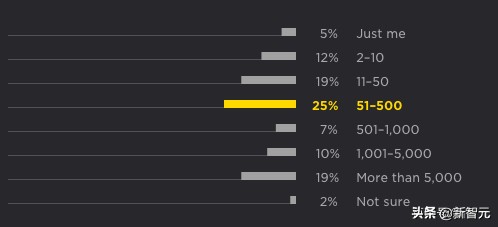 python开发前景,python的应用与发展前景