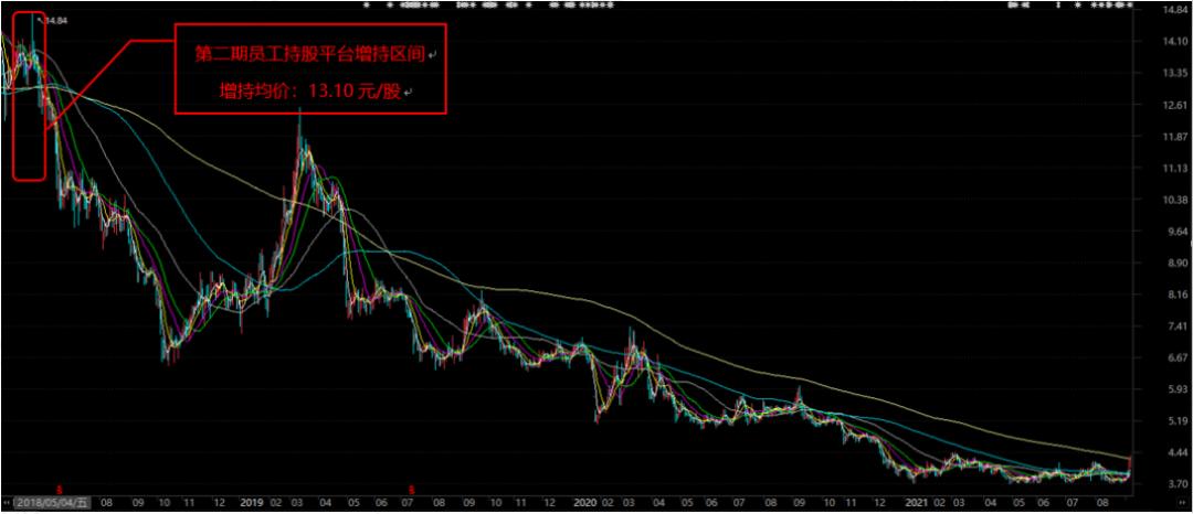 通鼎互联的无限循环“割韭菜”，给爷看傻了