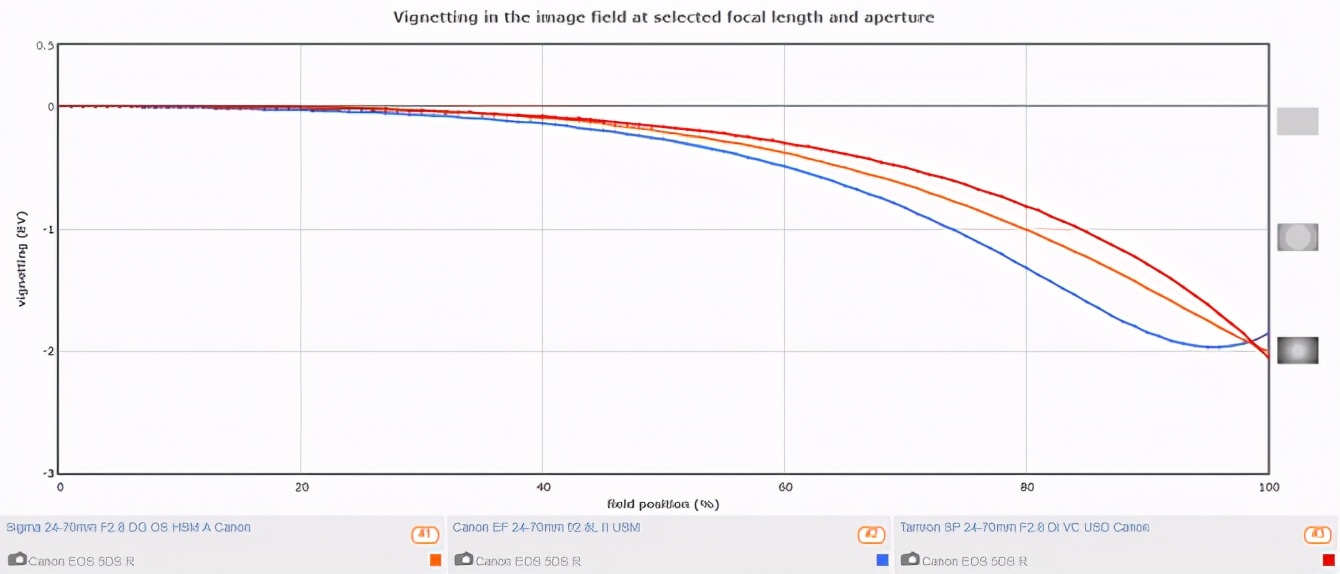适马851.4dgdn镜头评测,适马50-100mmf1.8评测