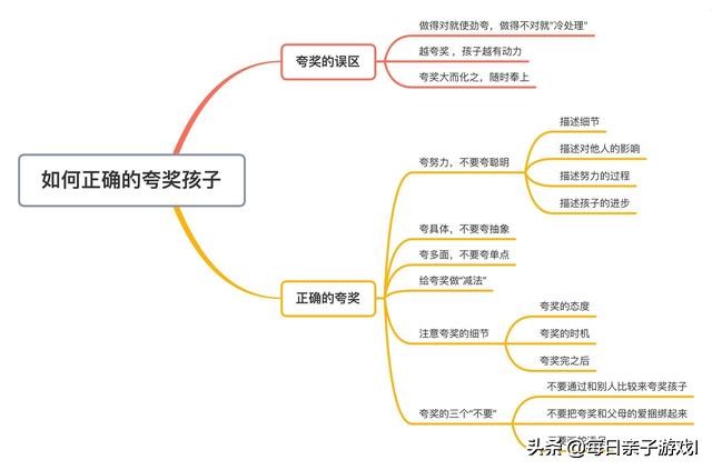 好孩子是夸出来的没有那么简单,好孩子是夸出来的教育方法