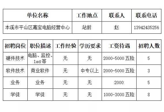 本溪市人才招聘网最近招聘,本溪市全部招工信息最近