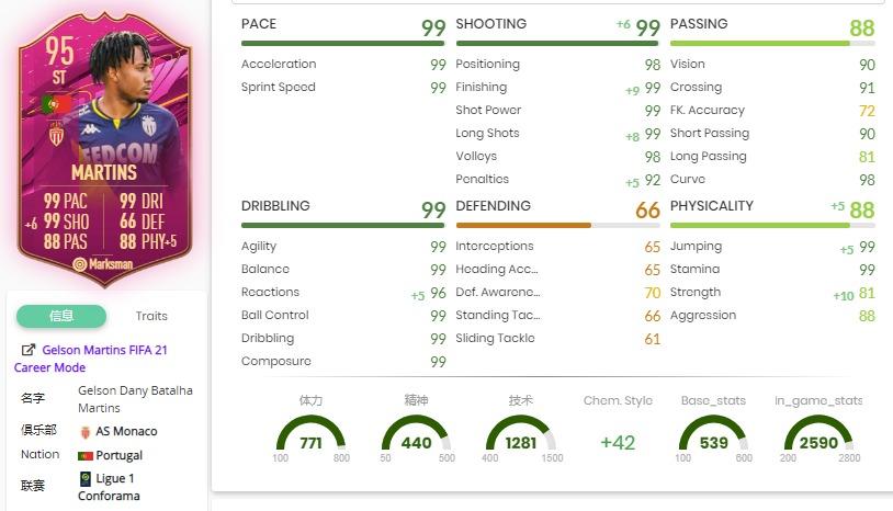 FIFA21粉卡马丁斯,法布雷加斯SBC作业,最新粉卡活动