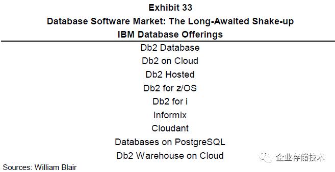 数据库市场前景分析,数据库行业深度复盘与展望