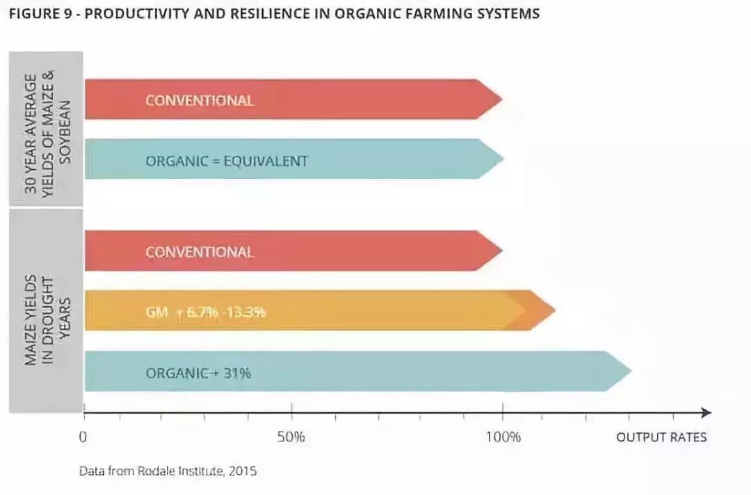 有机农业真实感受,现在的有机农业到底好不好